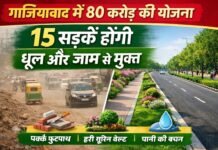 गाजियाबाद में 80 करोड़ की योजना: 15 प्रमुख सड़कें होंगी प्रदूषण और धूल से पूरी तरह मुक्त!