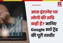 आज इंटरनेट पर लोगों की रुचि कहाँ है? जानिए Google सर्च ट्रेंड की पूरी तस्वीर!