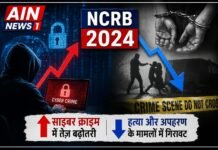 NCRB 2024 रिपोर्ट: साइबर क्राइम में तेज़ बढ़ोतरी, हत्या और अपहरण के मामलों में गिरावट दर्ज!