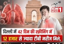 दिल्ली में 42 दिन की स्क्रीनिंग में 12 हजार से ज्यादा टीबी मरीज मिले, 42% मामले फेफड़ों के बाहर की टीबी के