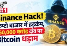 Binance Hack: क्रिप्टो बाजार में मचा हड़कंप, ₹60,000 करोड़ की संपत्तियां प्रभावित, Bitcoin में बड़ी गिरावट